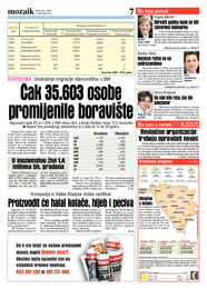 Čak 35.603 osobe promijenile boravište