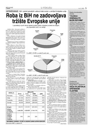 Roba iz BiH ne zadovoljava tržište Evropske unije