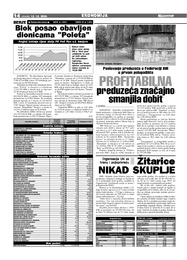 PROFITABILNA preduzeća značajno smanjila dobit