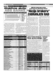 Akcija brokeru ZABRANJEN RAD