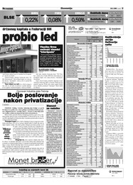 Bolje poslovanje nakon privatizacije