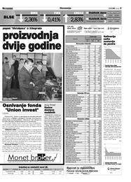 Osnivanje fonda "Union invest"