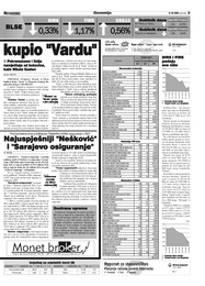 Najuspješniji "Nešković" i "Sarajevo osiguranje"