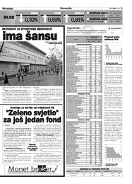 Zeleno svjetlo" za još jedan fond