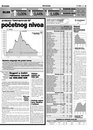 Dugovi u četiri mjeseca narasli za 400.000 KM