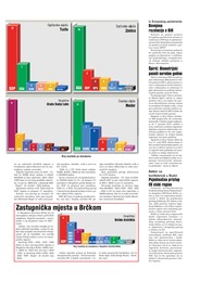 Usvojena rezolucija o BiH